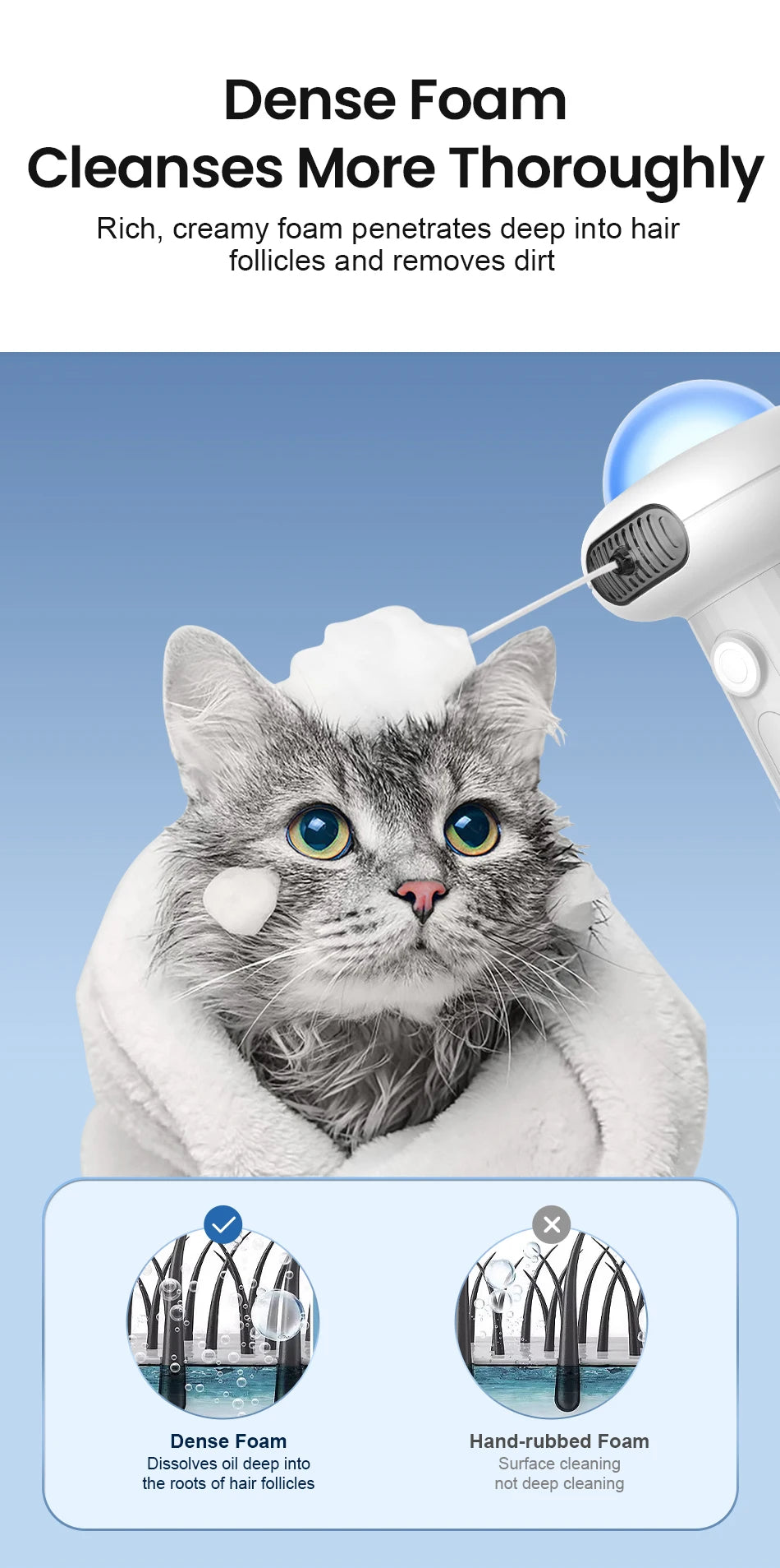 ROJECO Automatic Pet Foam Machine Dog Cleaning Soap Dispenser Wireless Cat Dog Bath Bubbler IPX7 Waterproof Shampoo Foam Sprayer