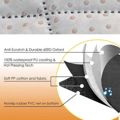 Close-up of waterproof dog car seat cover features including 600D Oxford fabric, hot pressing tech, and non-slip PVC base.